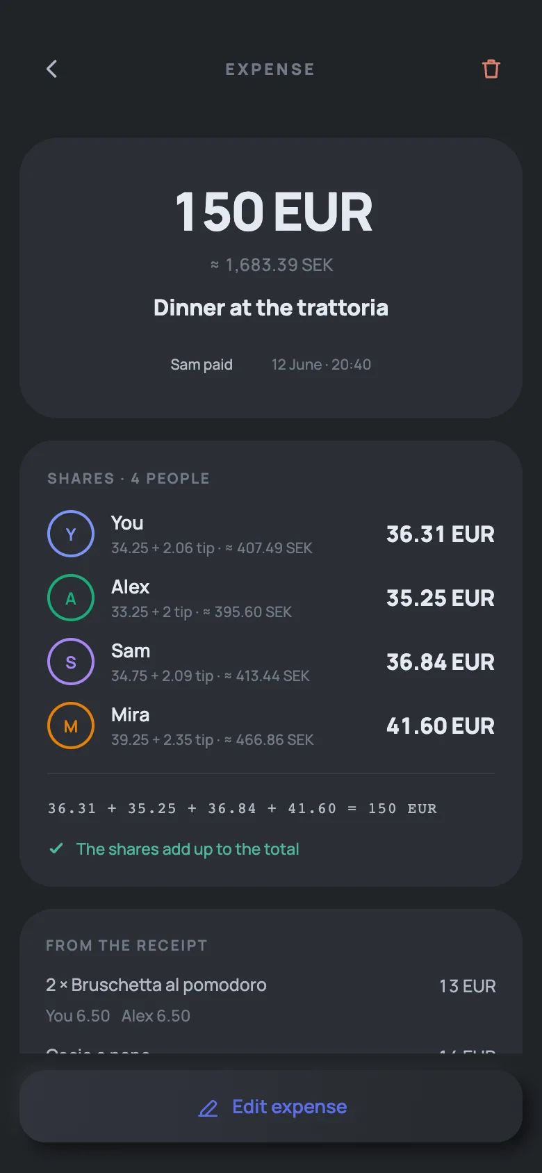 A 150-euro dinner split four ways, with the tip, the conversion into kronor, and a line showing the shares add up to the total.